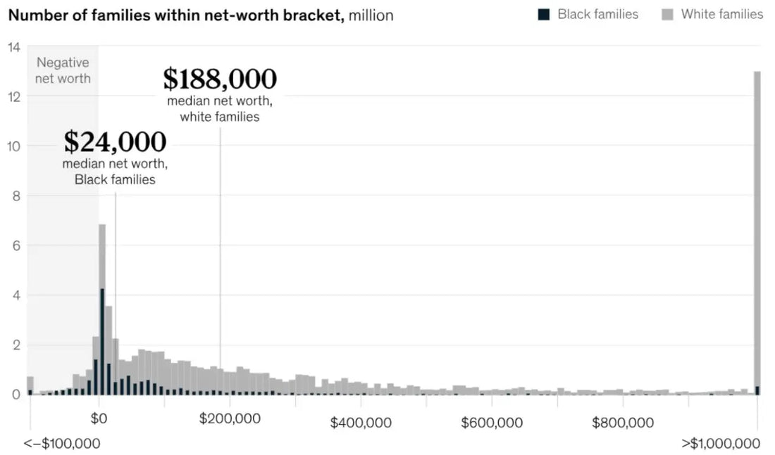 3 Steps to Generational Wealth for the global majority