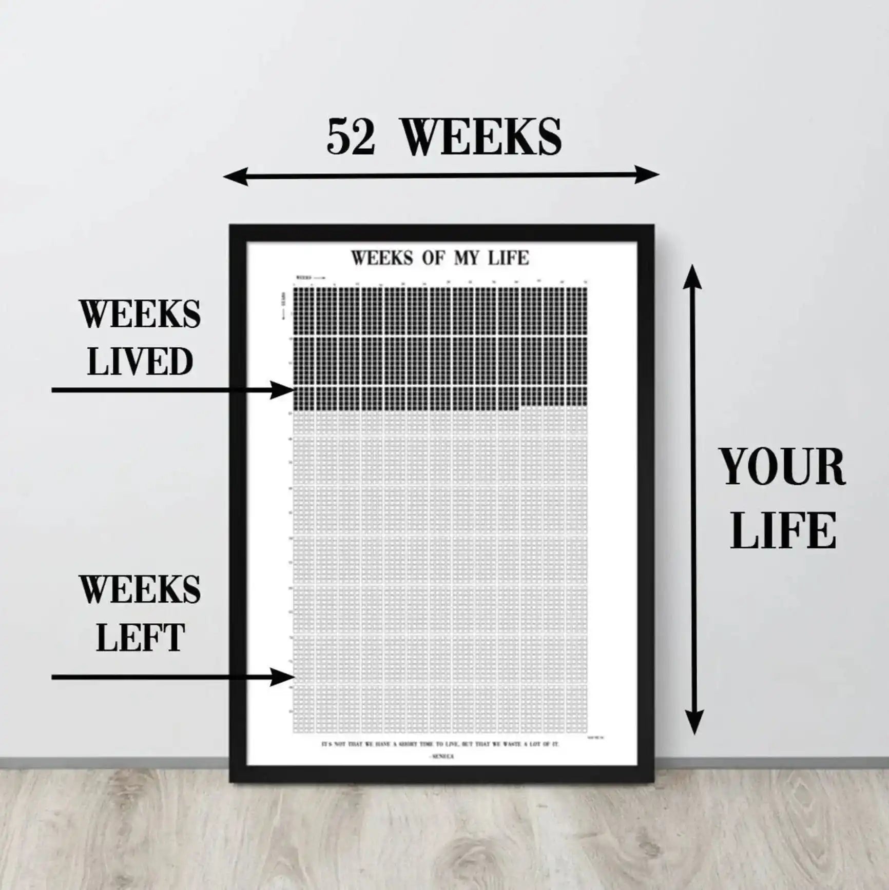 Calendar-style chart showing weeks of a person’s life divided into ’lived’ and ’left’ sections in a black frame.